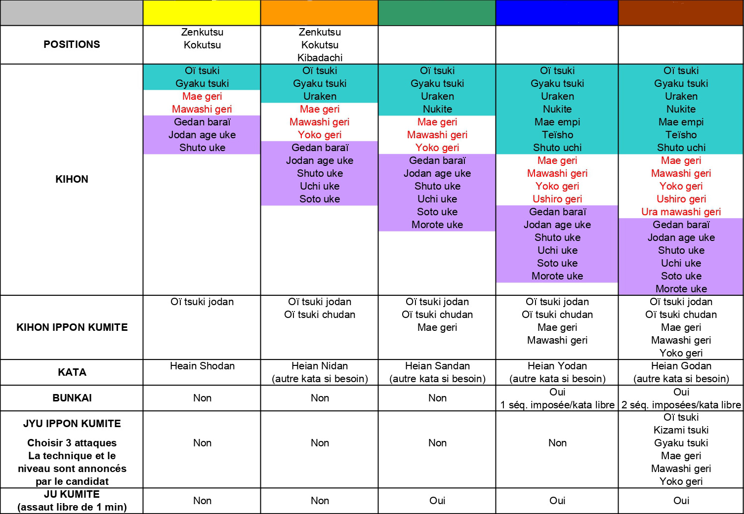 Programme_passage_de_grade