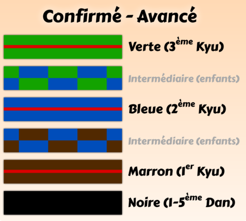 avance
